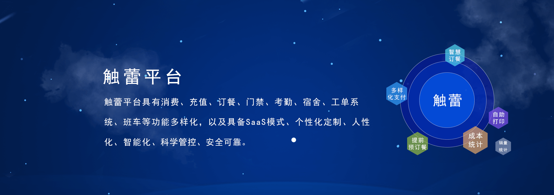 觸蕾(chulei)平臺(tái)具有消費(fèi)系統(tǒng)、充值系統(tǒng)、訂餐系統(tǒng)、門(mén)禁系統(tǒng)、考勤系統(tǒng)、進(jìn)銷(xiāo)存系統(tǒng)，宿舍系統(tǒng)、工單系統(tǒng)、班車(chē)、智慧食堂等功能的智慧企業(yè)管理系統(tǒng)，具備SaaS部署模式、個(gè)性化定制、人性化、智能化、科學(xué)管控、安全可靠.